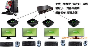 供应自由管理禁用及开放usb接口的云终端机l300,供应自由管理禁用及开放usb接口的云终端机l300生产厂家,供应自由管理禁用及开放usb接口的云终端机l300价格