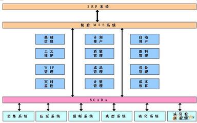 实现数字化工厂,提升产品质量竞争力-拓步ERP|ERP系统|ERP软件|免费ERP系统软件|免费进销存软件|生产管理软件|文档管理软件|仓库管理软件|免费下载-深圳拓步软件公司