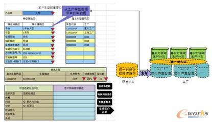 整车企业级产品定义系统(PDS)的构建-拓步ERP|ERP系统|ERP软件|免费ERP系统软件|免费进销存软件|生产管理软件|文档管理软件|仓库管理软件|免费下载-深圳拓步软件公司