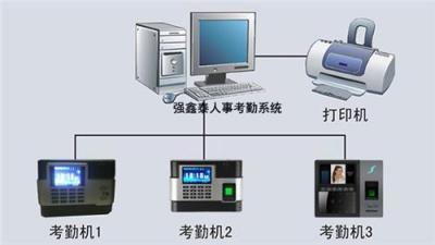 深圳东莞人事考勤软件/办公考勤管理系统软
