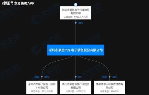 汽车电子供应商豪恩汽电拟a股ipo 已开启上市辅导