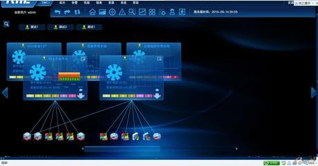 国内IT运维产品点评之锐捷篇(二)-拓步ERP|ERP系统|ERP软件|免费ERP系统软件|免费进销存软件|生产管理软件|文档管理软件|仓库管理软件|免费下载-深圳拓步软件公司