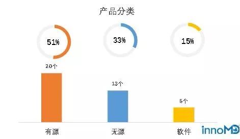 39个产品 2019年国家级创新医疗器械榜单出炉
